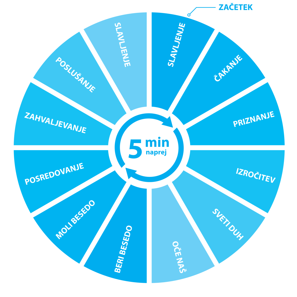 This image has an empty alt attribute; its file name is molitvena-ura.png